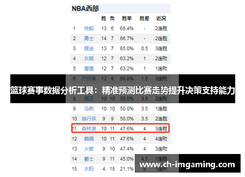 篮球赛事数据分析工具：精准预测比赛走势提升决策支持能力