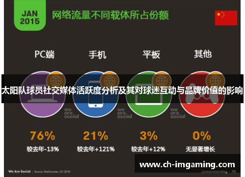 太阳队球员社交媒体活跃度分析及其对球迷互动与品牌价值的影响