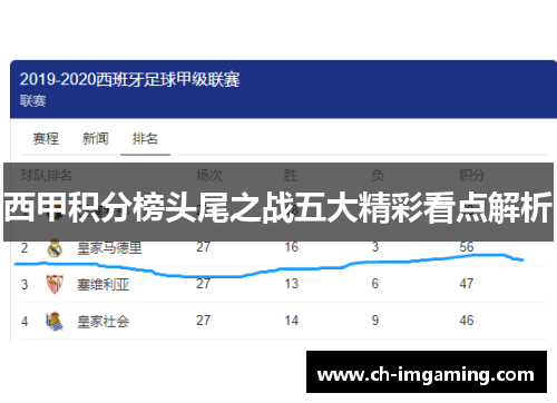 西甲积分榜头尾之战五大精彩看点解析